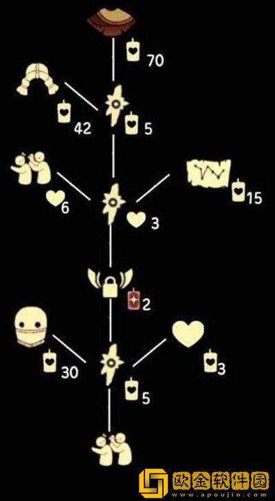 光遇粗辫先祖复刻兑换表一览 2022.4.21复刻先祖兑换图鉴参考[多图]图片2