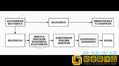 《光遇》破晓季第一个任务达成攻略