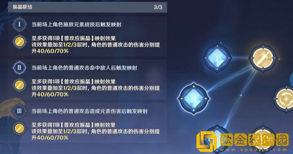 原神衍射的猜想怎么过？衍射的猜想通关技巧攻略[多图]图片2