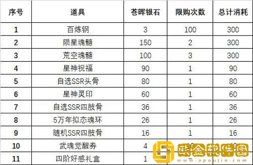 斗罗大陆魂师对决苍晖秘藏活动攻略