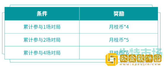 《王者荣耀》2022年最新百里守约绝悟试炼活动玩法介绍