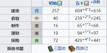 江南百景图邱仲怎么培养 邱仲培养攻略