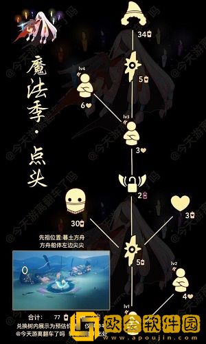 《光遇》2022年6月16日复刻点头先祖兑换表