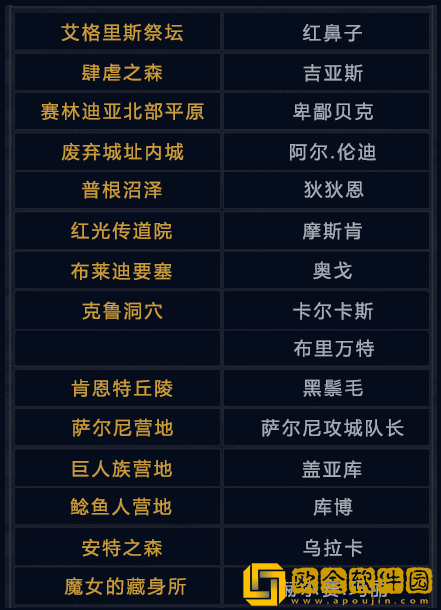 《黑色沙漠手游》2022年6月25日微信每日一题答案