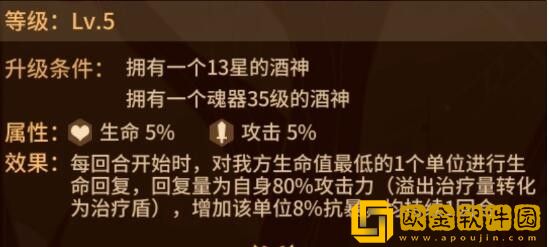 闪烁之光酒神怎么样 酒神培养详细解析图片2