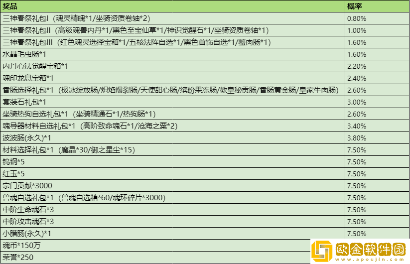 ****h5三神春祭怎么过？三神春祭活动大全图片11