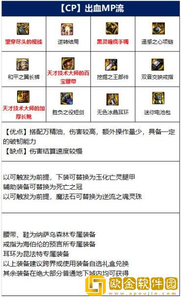 DNF黑暗武士110版本装备