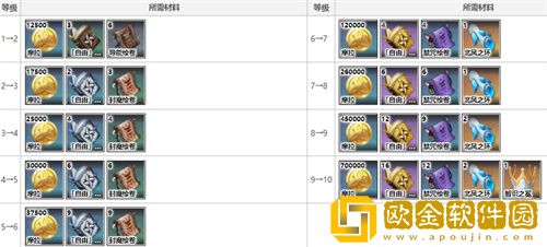 原神可莉天赋突破材料一览