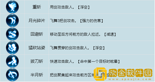 龙之谷世界战士怎么加点 战士加点推荐