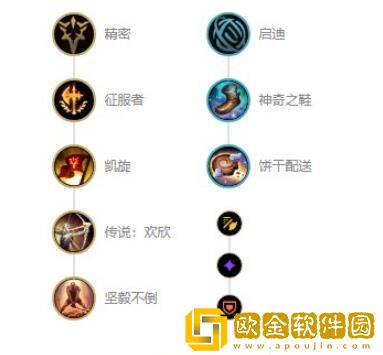 2022lol猴子出装攻略