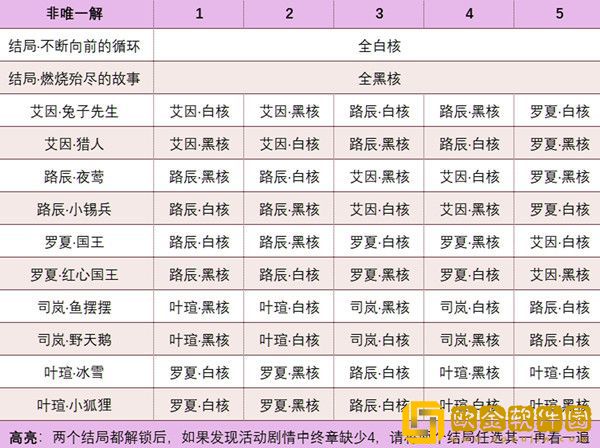 时空中的绘旅人书中童话2*蛋攻略大全 书中童话活动*蛋达成方式图片2