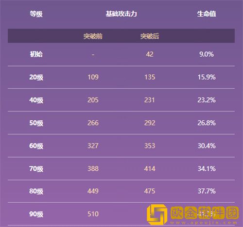 原神钟剑满级属性是多少 钟剑90级面板一览