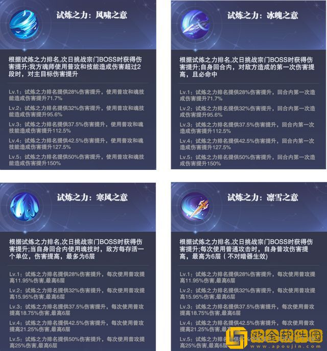 斗罗大陆魂师对决戴沐白外传第一天怎么打 戴沐白外传第一天打法