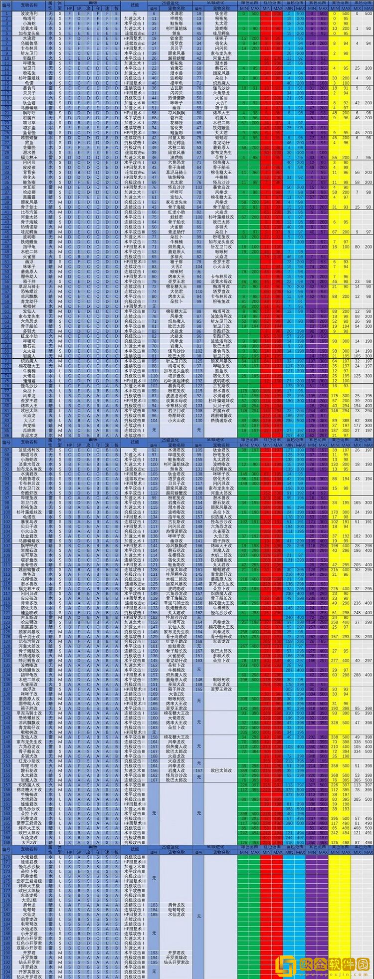 大航海探险物语宠物进化表一览2022