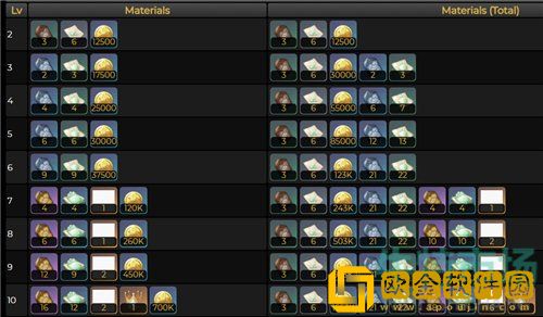 《原神》草神纳西妲天赋升级材料介绍