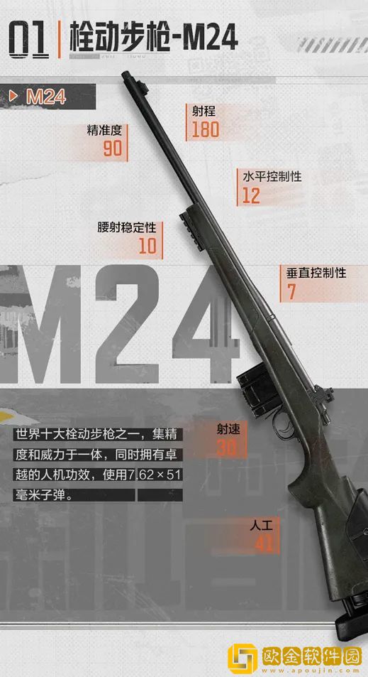 暗区突围M24怎么样 暗区突围栓动M24介绍