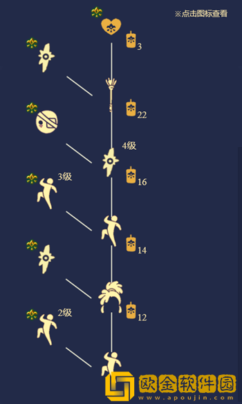 《光遇》2022年7月14日复刻先祖兑换表