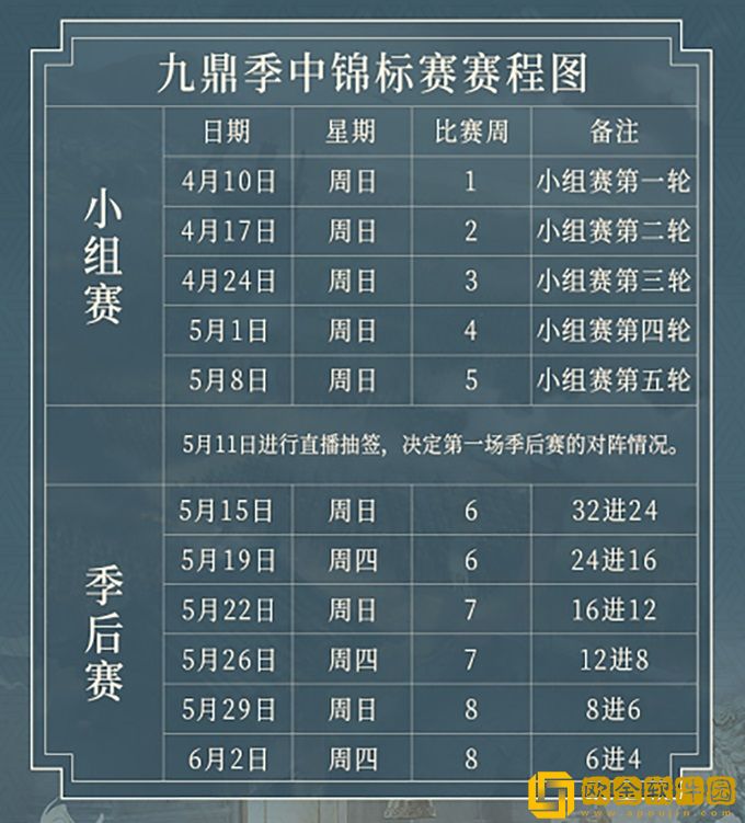 全面进化 锋芒毕露 《乱世王者》首届九鼎季中锦标赛震撼开启