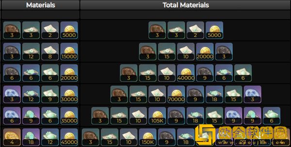 原神流浪的晚星突破材料是什么 流浪的晚星突破材料一览