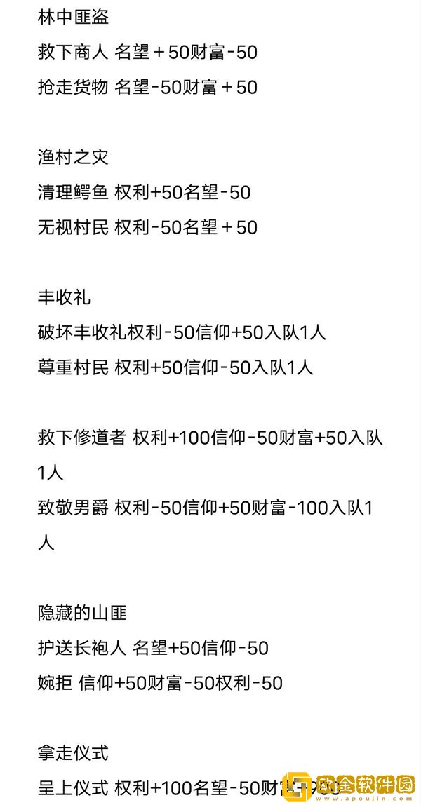 环形战争事件选择奖励攻略大全