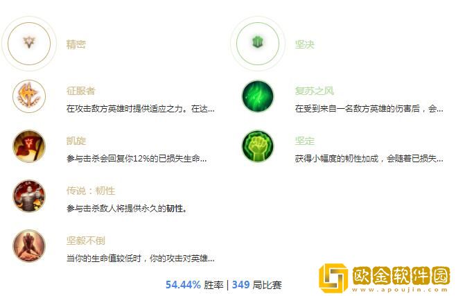 2022英雄联盟狗头天赋怎么点