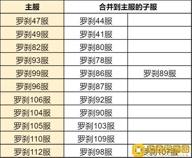 ****h5合服查询2022 合服公告2022图片10