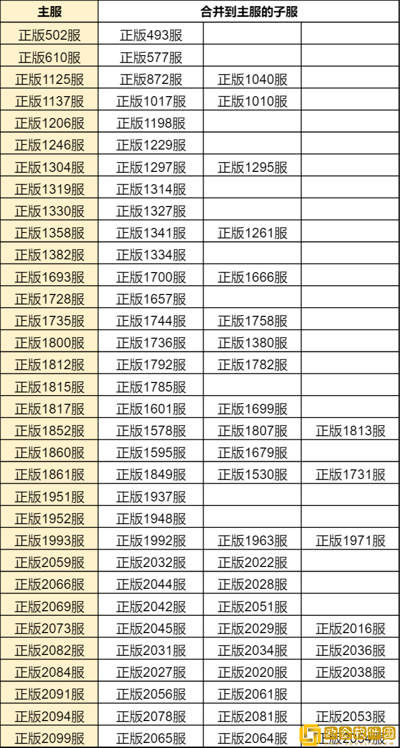 ****h5合服查询2022 合服公告2022图片21