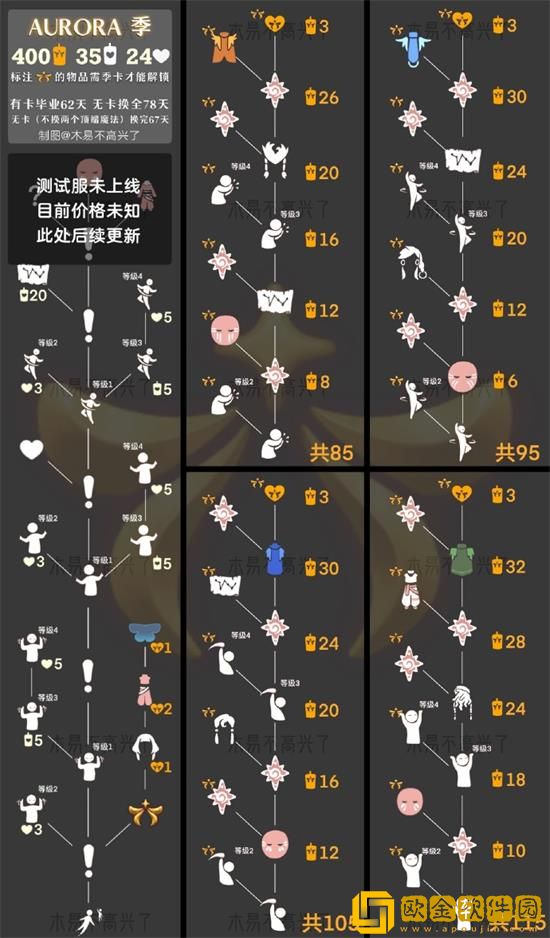 光遇Aurora兑换图是什么 Aurora季联动兑换图攻略