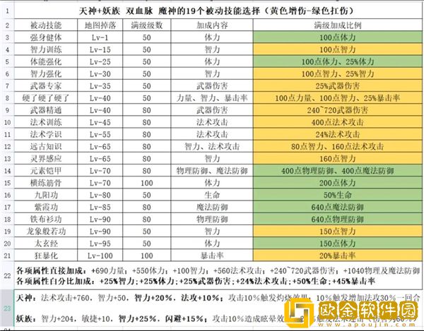 魔武无限法师新手攻略
