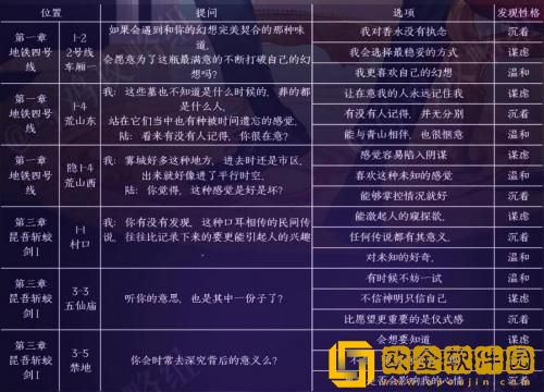 黑猫奇闻社陆林深内心性格如何选择 陆林深内心性格选择推荐