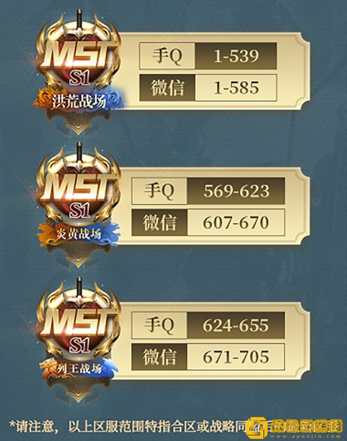 全面进化 锋芒毕露 《乱世王者》首届九鼎季中锦标赛震撼开启