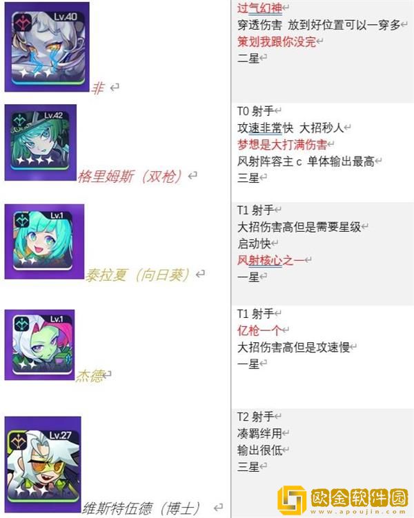 跃迁旅人射手角色排行榜