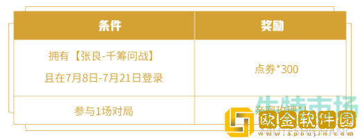 《王者荣耀》张良千筹问战皮肤免费获取方法