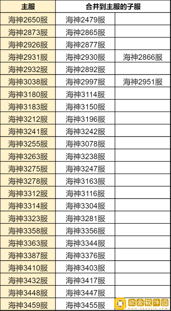 ****h5合服查询2022 合服公告2022图片4