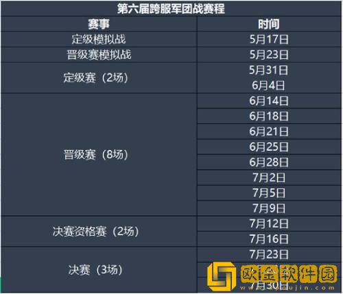 全新赛制体系《魔域手游》第六届跨服军团战现已开启报名