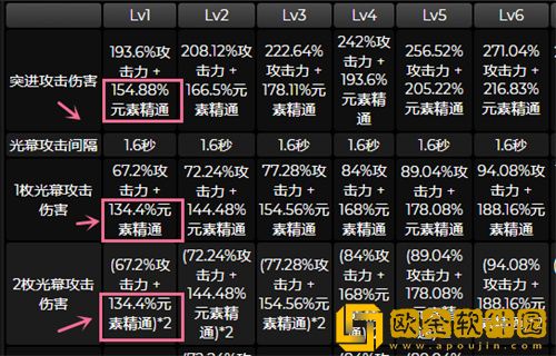原神艾尔海森四星武器推荐 海哥用什么四星武器好