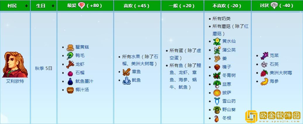 星露谷物语艾利欧特位置