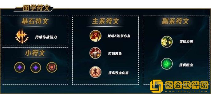 2022英雄联盟盖伦天赋怎么点