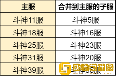 ****h5合服查询2022 合服公告2022图片3
