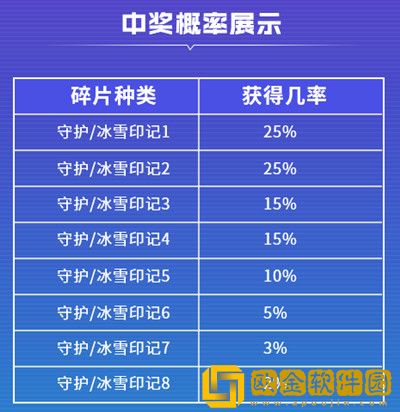 逆战次元双姬怎么获得？次元双姬活动奖励概率公示[多图]图片3