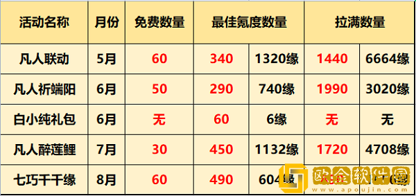 一念逍遥福灵币获取方法大全