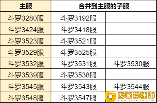 ****h5合服查询2022 合服公告2022图片2
