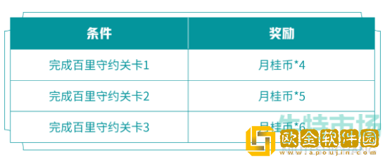 《王者荣耀》2022年最新百里守约绝悟试炼活动玩法介绍