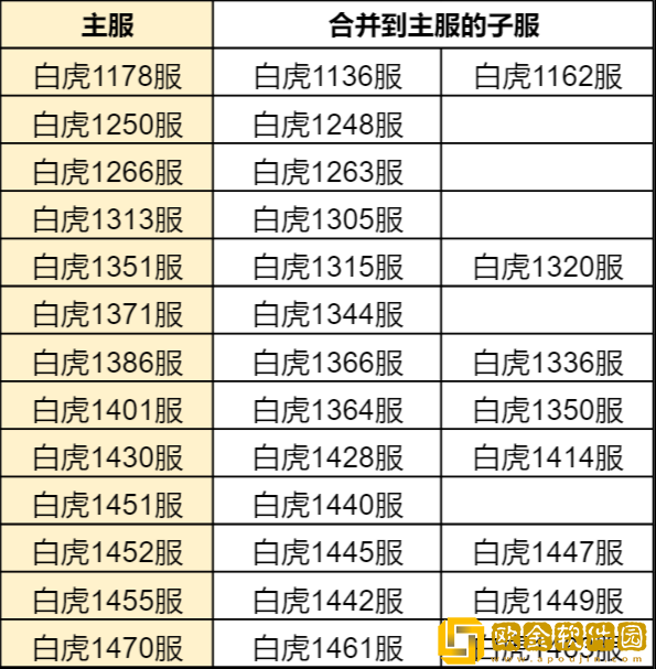 斗罗大陆h5合服查询2022 合服公告2022
