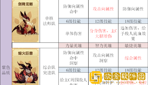 剑与远征宠物如何加点