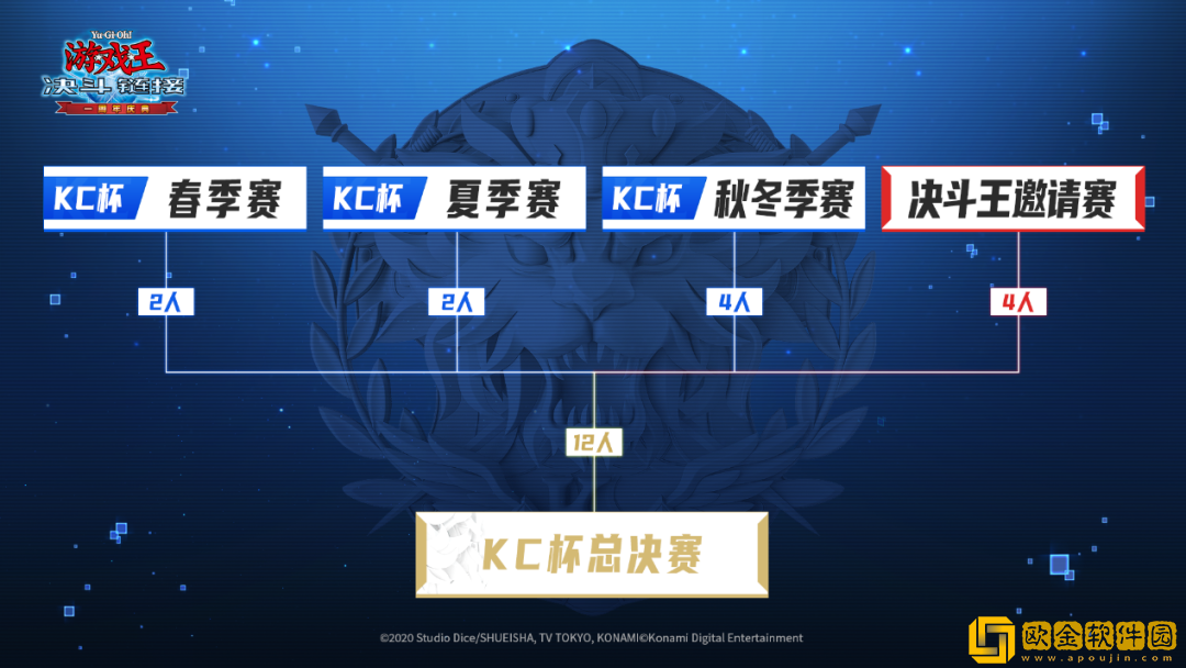 游戏王决斗链接2022kc杯规则介绍 游戏王决斗链接国服夏季kc杯介绍