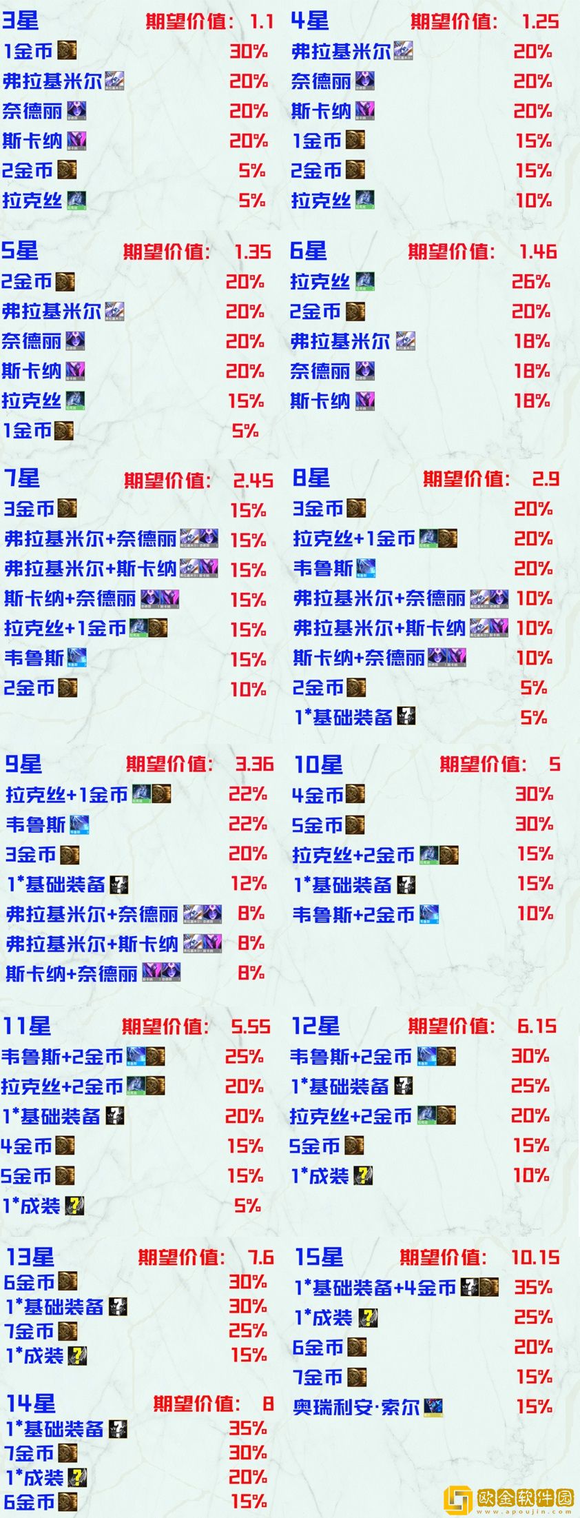 云顶之弈星界龙奖励表 云顶之弈手游12.18版本星界龙阵容奖励
