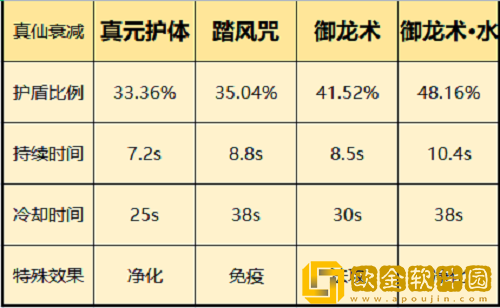 一念逍遥仙界神通选择攻略