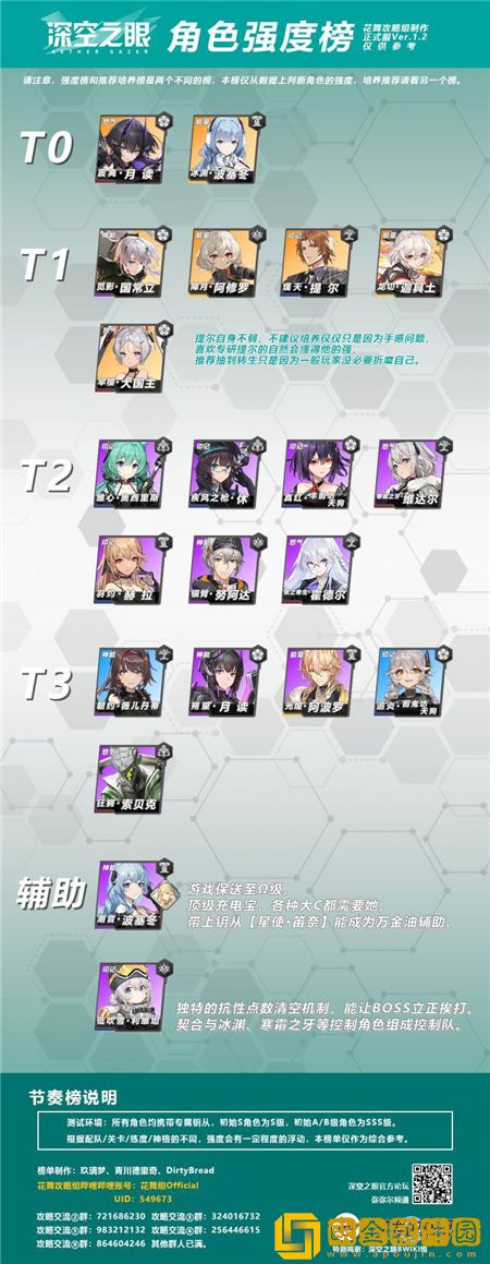 深空之眼新人入坑指南