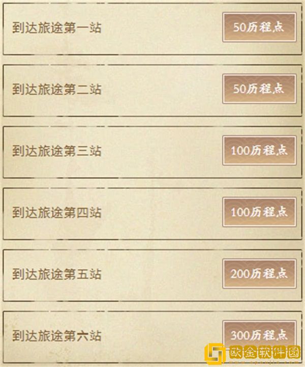 4月春季资料片部分内容前瞻！多项优化抢先看，八荒旅行团开启绑点福利！